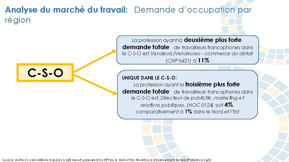 Analyse du marché du travail: Demande d’occupation par région La profession ayant la deuxième