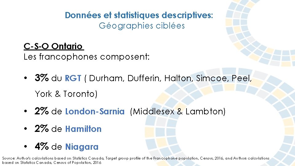 Données et statistiques descriptives: Géographies ciblées C-S-O Ontario Les francophones composent: • 3% du