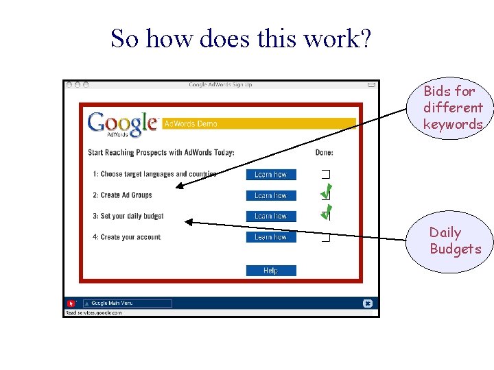 So how does this work? Bids for different keywords Daily Budgets 