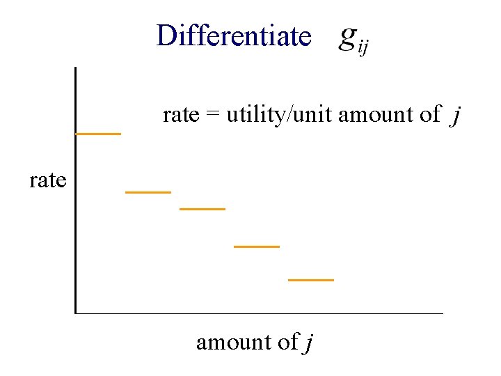 Differentiate rate = utility/unit amount of j rate amount of j 