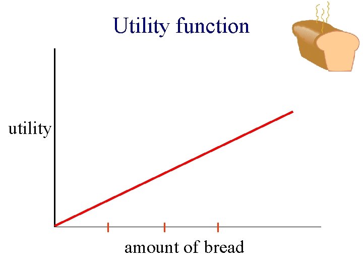 Utility function utility amount of bread 