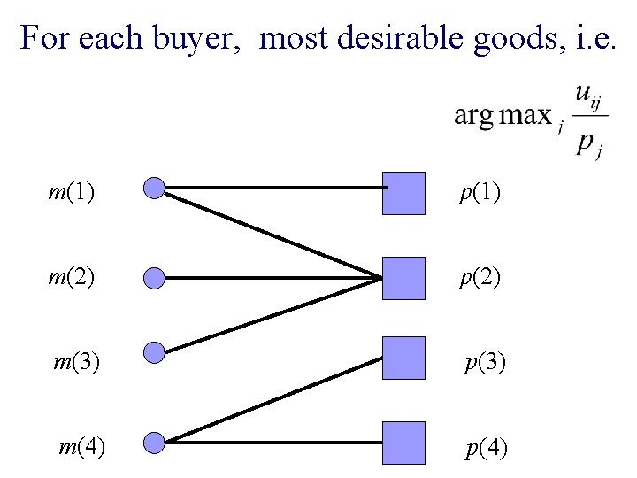 For each buyer, most desirable goods, i. e. m(1) p(1) m(2) p(2) m(3) p(3)