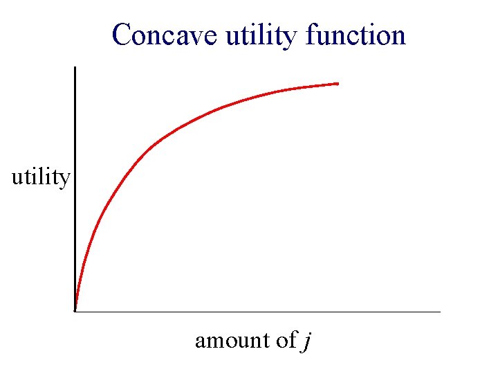 Concave utility function utility amount of j 