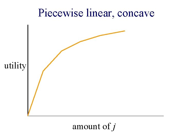 Piecewise linear, concave utility amount of j 