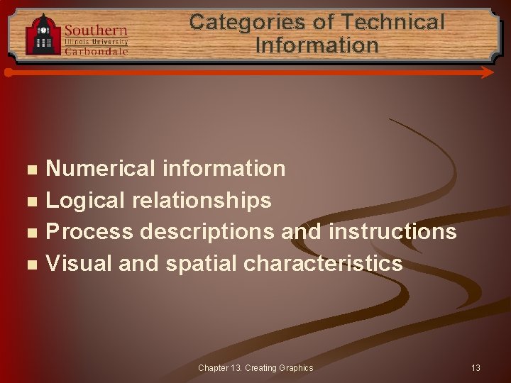 Categories of Technical Information n n Numerical information Logical relationships Process descriptions and instructions