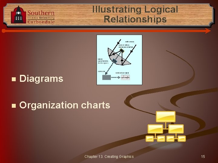 Illustrating Logical Relationships n Diagrams n Organization charts Chapter 13. Creating Graphics 15 