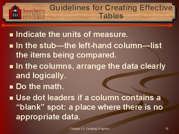 Guidelines for Creating Effective Tables n n n Indicate the units of measure. In