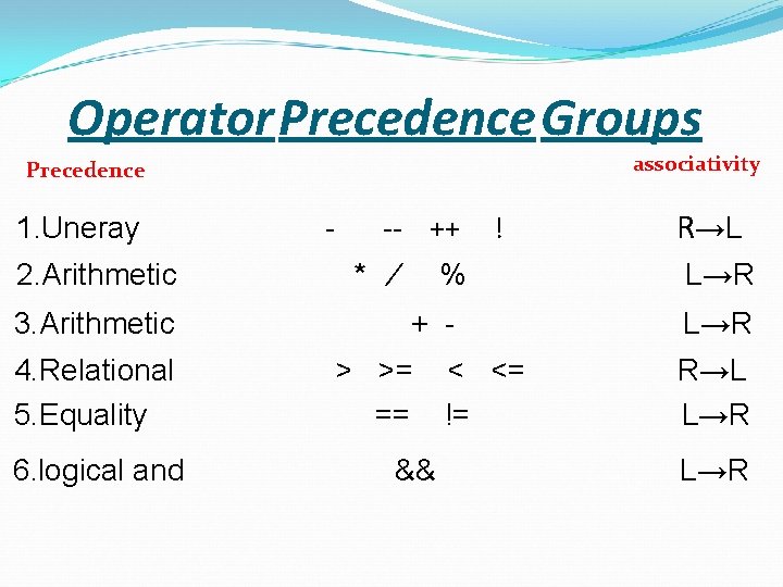 Chapter 2 Operators and Expressions Operators and Operands