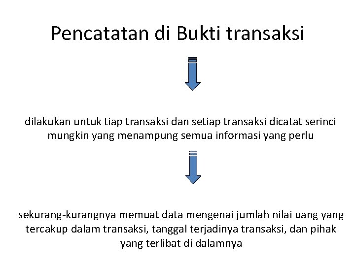 Pencatatan di Bukti transaksi dilakukan untuk tiap transaksi dan setiap transaksi dicatat serinci mungkin