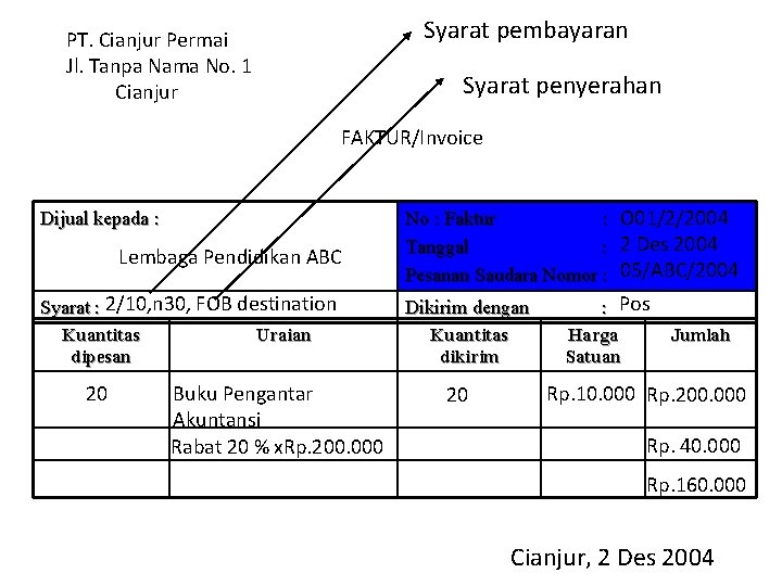 Syarat pembayaran PT. Cianjur Permai Jl. Tanpa Nama No. 1 Cianjur Syarat penyerahan FAKTUR/Invoice