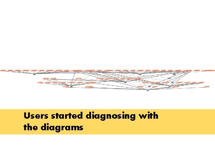 Users started diagnosing with the diagrams 