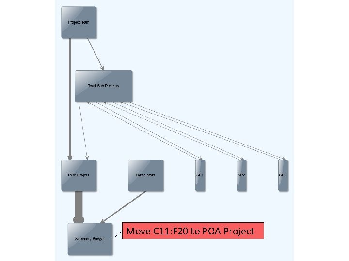 Move C 11: F 20 to POA Project 