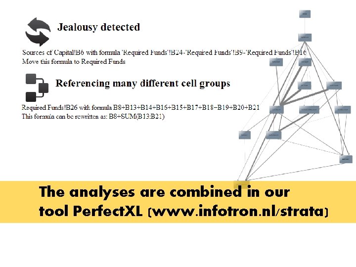 The analyses are combined in our tool Perfect. XL (www. infotron. nl/strata) 
