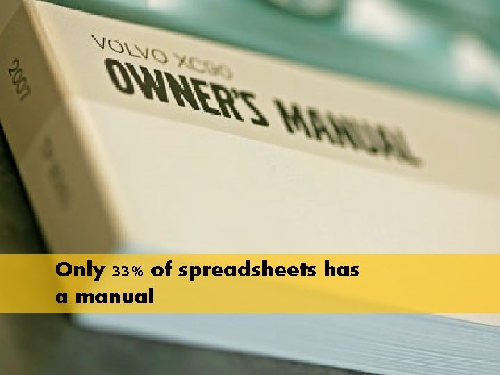 Only 33% of spreadsheets has a manual 