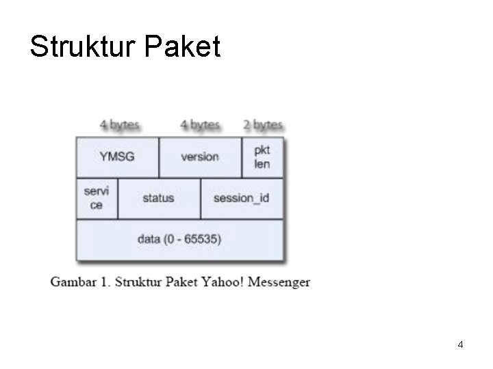 Struktur Paket 4 