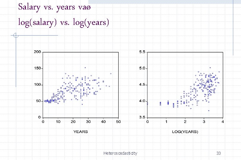 Salary vs. years vaø log(salary) vs. log(years) Heteroscedasticity 33 