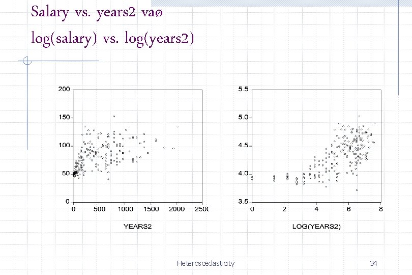 Salary vs. years 2 vaø log(salary) vs. log(years 2) Heteroscedasticity 34 Salary vs. years 2 vaø log(salary) vs. log(years 2) Heteroscedasticity 34