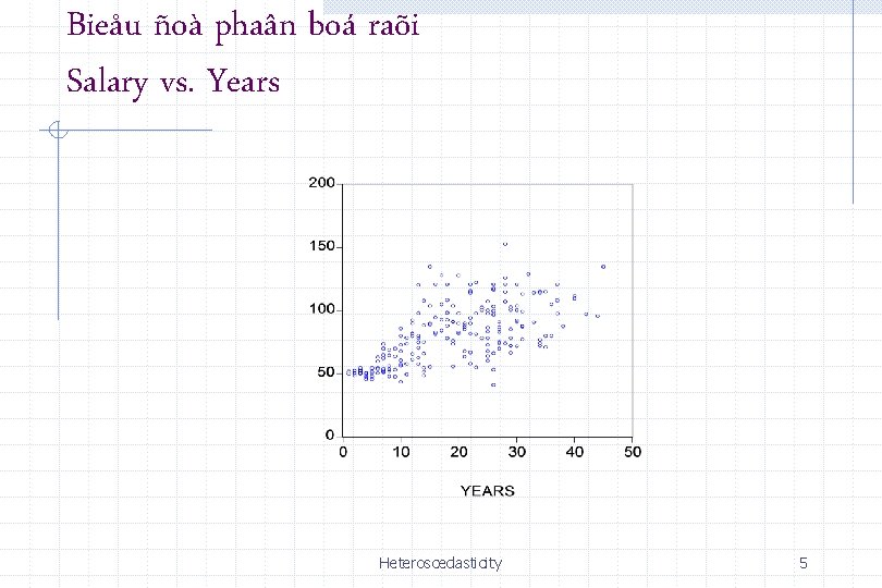 Bieåu ñoà phaân boá raõi Salary vs. Years Heteroscedasticity 5 