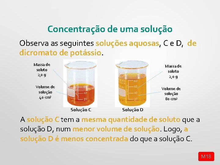 Concentração de uma solução Observa as seguintes soluções aquosas, C e D, de dicromato