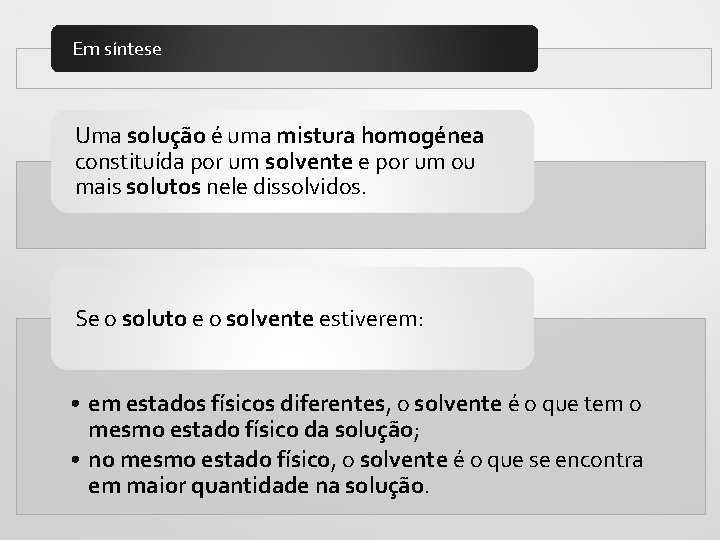 Em síntese Uma solução é uma mistura homogénea constituída por um solvente e por