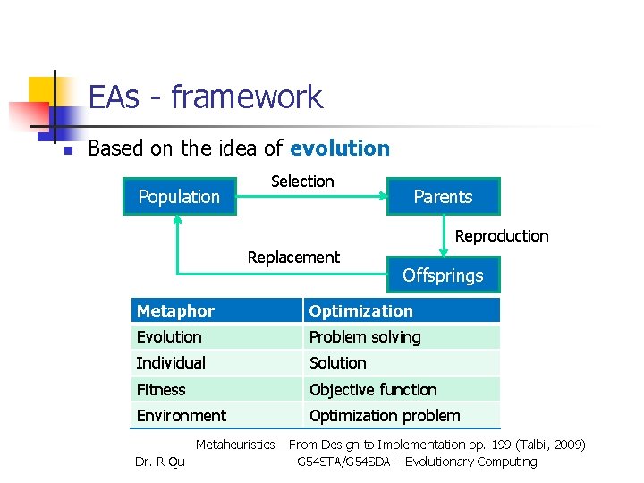 Artificial Intelligence Search Methodologies Dr Rong Qu School