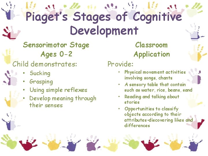 Piagets Developmental Stages Constructivist Theory EDUC 613 Brittany