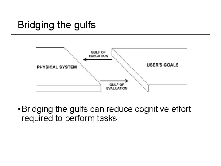 Bridging the gulfs • Bridging the gulfs can reduce cognitive effort required to perform