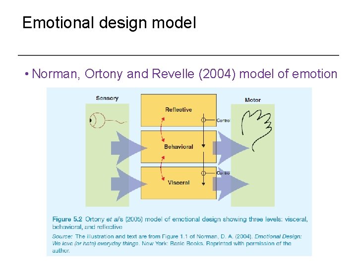 Emotional design model • Norman, Ortony and Revelle (2004) model of emotion 