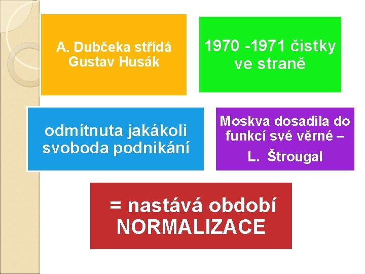 A. Dubčeka střídá Gustav Husák odmítnuta jakákoli svoboda podnikání 1970 -1971 čistky ve straně