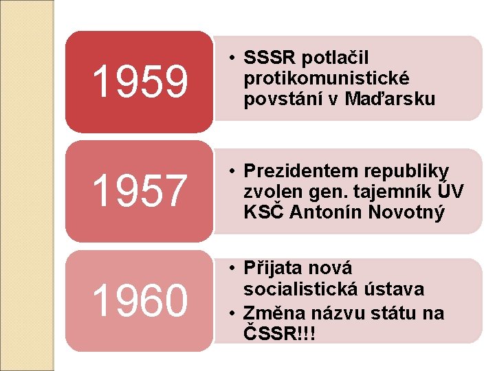 1959 • SSSR potlačil protikomunistické povstání v Maďarsku 1957 • Prezidentem republiky zvolen gen.