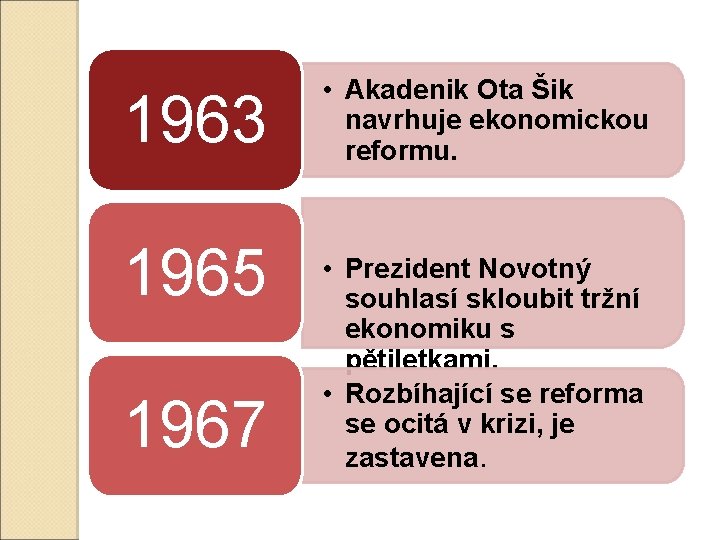 1963 1965 1967 • Akadenik Ota Šik navrhuje ekonomickou reformu. • Prezident Novotný souhlasí