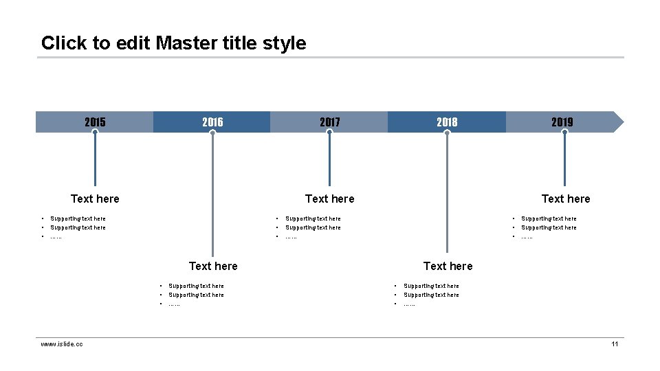 Click to edit Master title style 2015 2016 2017 Text here • • •