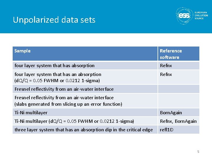 Unpolarized data sets Sample Reference software four layer system that has absorption Refnx four
