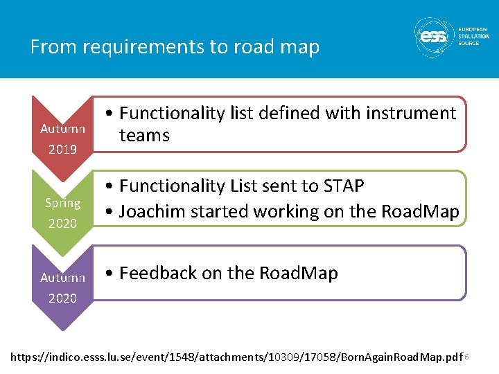 From requirements to road map Autumn 2019 Spring 2020 Autumn • Functionality list defined