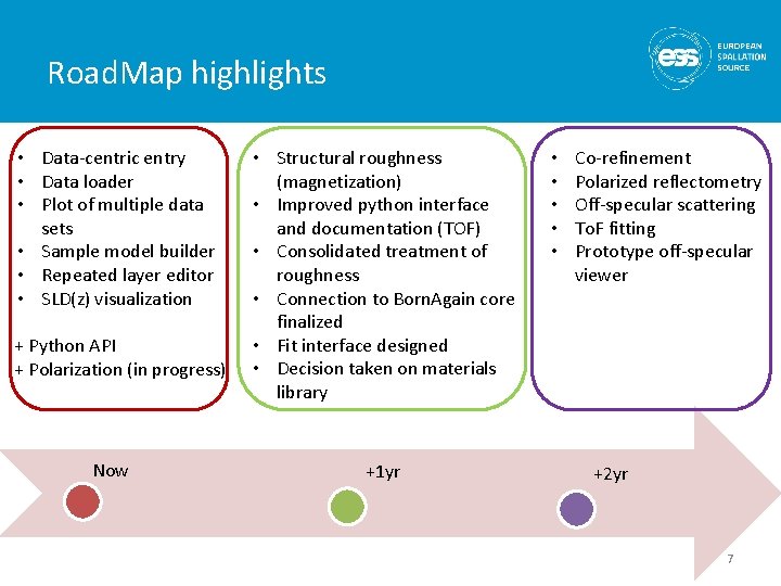 Road. Map highlights • Data-centric entry • Data loader • Plot of multiple data