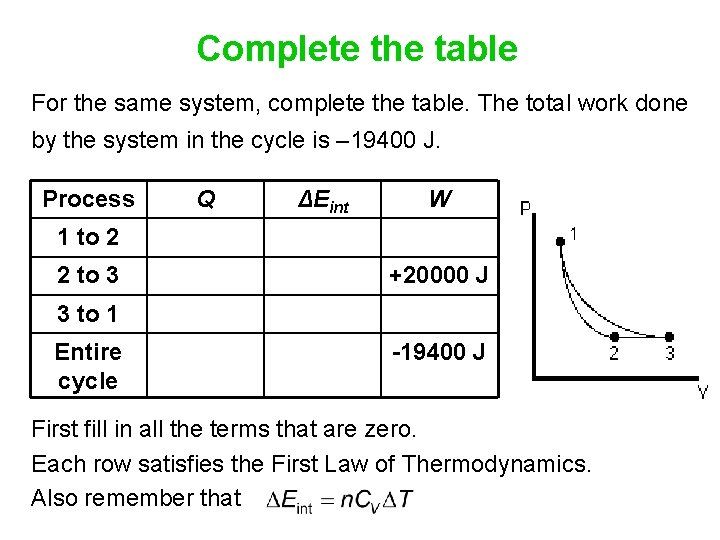 Complete the table For the same system, complete the table. The total work done