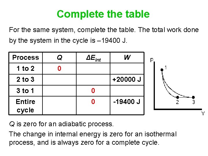 Complete the table For the same system, complete the table. The total work done