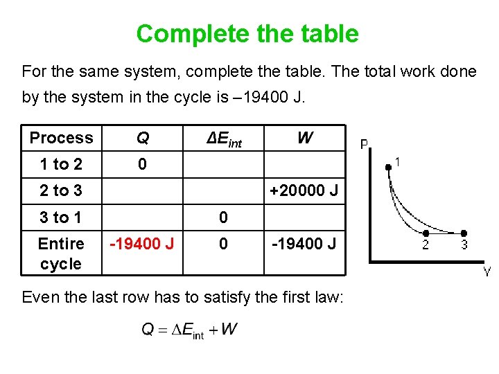 Complete the table For the same system, complete the table. The total work done