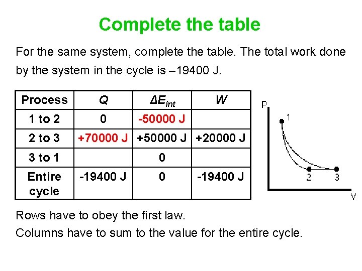 Complete the table For the same system, complete the table. The total work done