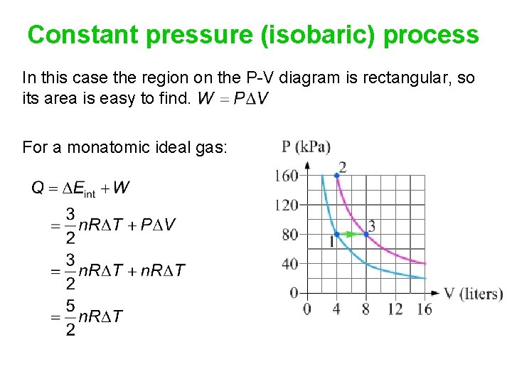 Constant pressure (isobaric) process In this case the region on the P-V diagram is