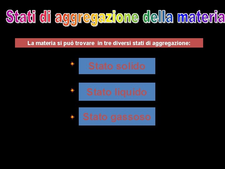 La materia si può trovare in tre diversi stati di aggregazione: Stato solido Stato