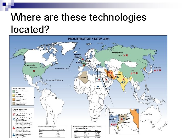 Where are these technologies located? 