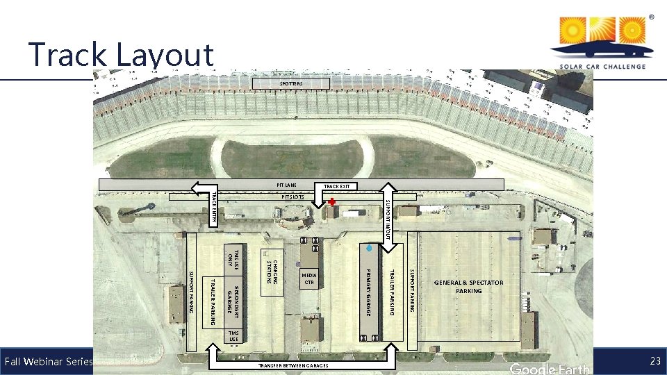 Track Layout SPOTTERS PIT LANE TRACK EXIT TRACK ENTRY SUPPORT PARKING TRAILER PARKING SECONDARY