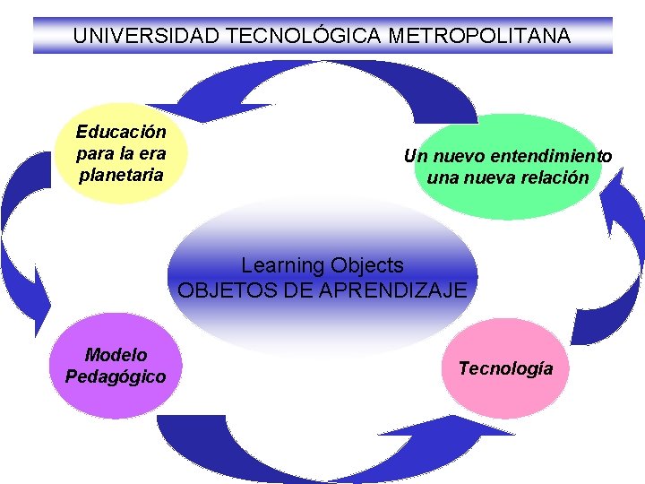 UNIVERSIDAD TECNOLÓGICA METROPOLITANA Educación para la era planetaria Un nuevo entendimiento una nueva relación