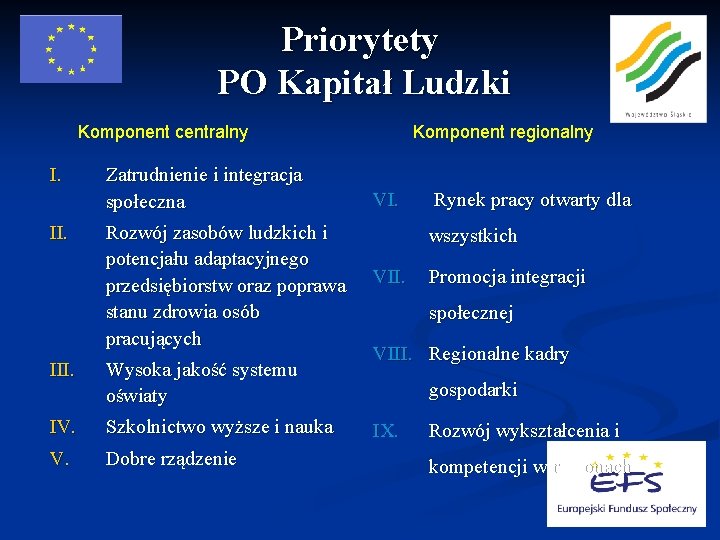 Priorytety PO Kapitał Ludzki Komponent centralny I. II. Zatrudnienie i integracja społeczna Rozwój zasobów