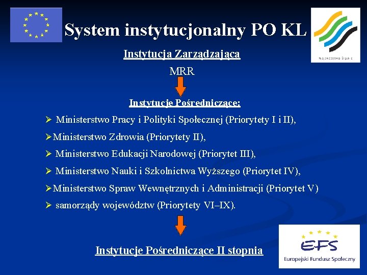 System instytucjonalny PO KL Instytucja Zarządzająca MRR Instytucje Pośredniczące: Ø Ministerstwo Pracy i Polityki