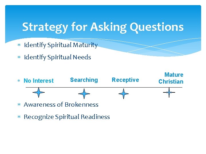 Strategy for Asking Questions Identify Spiritual Maturity Identify Spiritual Needs No Interest Searching Awareness