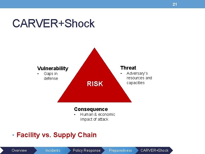 21 CARVER+Shock Threat Vulnerability • • Gaps in defense RISK Adversary’s resources and capacities