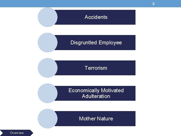 3 Accidents Disgruntled Employee Terrorism Economically Motivated Adulteration Mother Nature Overview 
