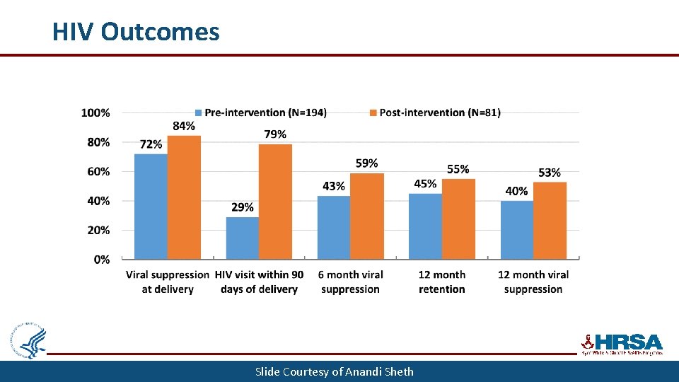 Preventing Perinatal HIV Transmission Institute Session 2 Addressing